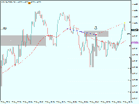Chart !STD_EURUSD, M1, 2025.09.14 05:16 UTC, AMarkets LLC, MetaTrader 4, Demo