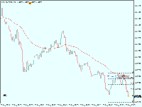 Chart !STD_EURUSD, M1, 2025.09.14 06:23 UTC, AMarkets LLC, MetaTrader 4, Demo