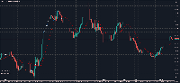 Chart USDJPY, M5, 2025.09.14 03:43 UTC, Pepperstone Group Limited, MetaTrader 5, Real