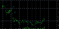 Chart USDJPY#, MN1, 2025.09.14 05:27 UTC, Tradexfin Limited, MetaTrader 5, Demo