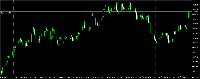 Grafik Volatility 10 (1s) Index, H1, 2025.09.14 05:25 UTC, Deriv.com Limited, MetaTrader 5, Demo