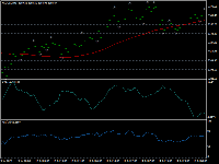 Chart XAUUSD, H1, 2025.09.14 04:40 UTC, Raw Trading Ltd, MetaTrader 4, Real
