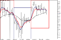 Chart XAUUSDp, H1, 2025.09.14 06:10 UTC, CWG Markets Ltd., MetaTrader 5, Real