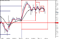 Chart XAUUSDp, M20, 2025.09.14 06:11 UTC, CWG Markets Ltd., MetaTrader 5, Real