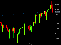 Chart XPDUSD., H4, 2025.09.14 05:29 UTC, VT Markets (Pty) Ltd, MetaTrader 5, Demo