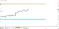 Chart AUDNZD, H4, 2025.09.14 15:11 UTC, AxiCorp Financial Services Pty Ltd, MetaTrader 4, Real