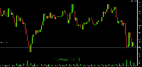 Chart BTCUSD, M15, 2025.09.14 15:25 UTC, XM Global Limited, MetaTrader 5, Demo