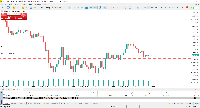 Chart BTCUSD, M5, 2025.09.14 15:31 UTC, Exness Technologies Ltd, MetaTrader 4, Real