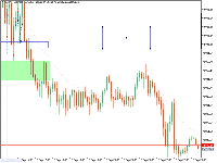 Grafik DJIUSD., M5, 2025.09.14 15:08 UTC, Mond Trades Ltd., MetaTrader 5, Demo