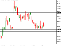 Chart EURGBP, H4, 2025.09.14 15:29 UTC, Alpari, MetaTrader 5, Real