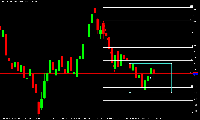 Chart #F-CCZ5, D1, 2025.09.14 15:32 UTC, IFCMarkets. Corp., MetaTrader 5, Demo