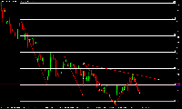 Chart #F-CCZ5, H1, 2025.09.14 15:37 UTC, IFCMarkets. Corp., MetaTrader 5, Demo