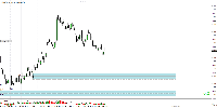 Chart GBPNZD, H4, 2025.09.14 15:07 UTC, AxiCorp Financial Services Pty Ltd, MetaTrader 4, Real