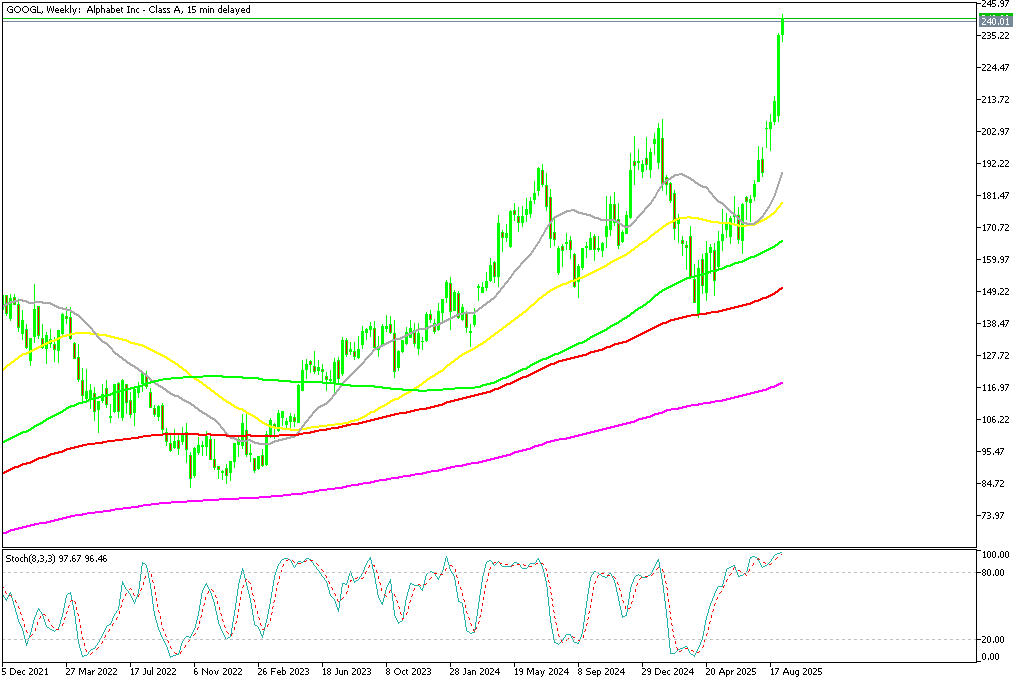 Chart GOOGL, W1, 2025.09.14 23:19 UTC, MetaQuotes Ltd., MetaTrader 5, Demo
