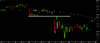 Chart NDX, M5, 2025.09.14 15:12 UTC, Tradeslide Trading Tech Limited, MetaTrader 5, Real