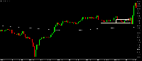 Chart NDX, M5, 2025.09.14 15:20 UTC, Tradeslide Trading Tech Limited, MetaTrader 5, Real