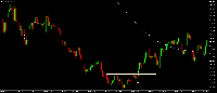 Chart NDX, M5, 2025.09.14 15:19 UTC, Tradeslide Trading Tech Limited, MetaTrader 5, Real