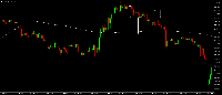 Chart NDX, M5, 2025.09.14 15:38 UTC, Tradeslide Trading Tech Limited, MetaTrader 5, Real
