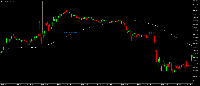 График NDX, M5, 2025.09.14 15:44 UTC, Tradeslide Trading Tech Limited, MetaTrader 5, Real