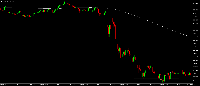 Chart NDX, M5, 2025.09.14 15:16 UTC, Tradeslide Trading Tech Limited, MetaTrader 5, Real