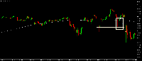 Grafik NDX, M5, 2025.09.14 15:42 UTC, Tradeslide Trading Tech Limited, MetaTrader 5, Real