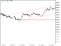 Chart SPX500, M1, 2025.09.14 15:08 UTC, Ubuntu We Sizwe Two Four Seven (Pty) Ltd, MetaTrader 5, Real