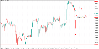 Chart US30, H1, 2025.09.14 16:38 UTC, FundedNext Ltd, MetaTrader 5, Demo