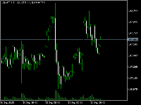 Chart USDJPY, H1, 2025.09.14 15:24 UTC, XM Global Limited, MetaTrader 5, Real