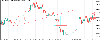 Chart XAUUSD, H4, 2025.09.14 15:09 UTC, RoboForex Ltd, MetaTrader 5, Real