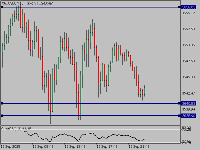 Chart XAUUSD, M15, 2025.09.14 15:04 UTC, Black Bull Group Limited, MetaTrader 5, Demo