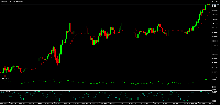 Chart XAUUSDm, D1, 2025.09.14 15:09 UTC, Exness Technologies Ltd, MetaTrader 5, Real