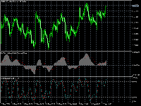 Chart EURUSD, H4, 2025.09.15 12:02 UTC, Exness Technologies Ltd, MetaTrader 5, Demo