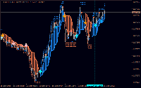 Chart EURUSD, M1, 2025.09.15 09:24 UTC, Alpari, MetaTrader 4, Demo