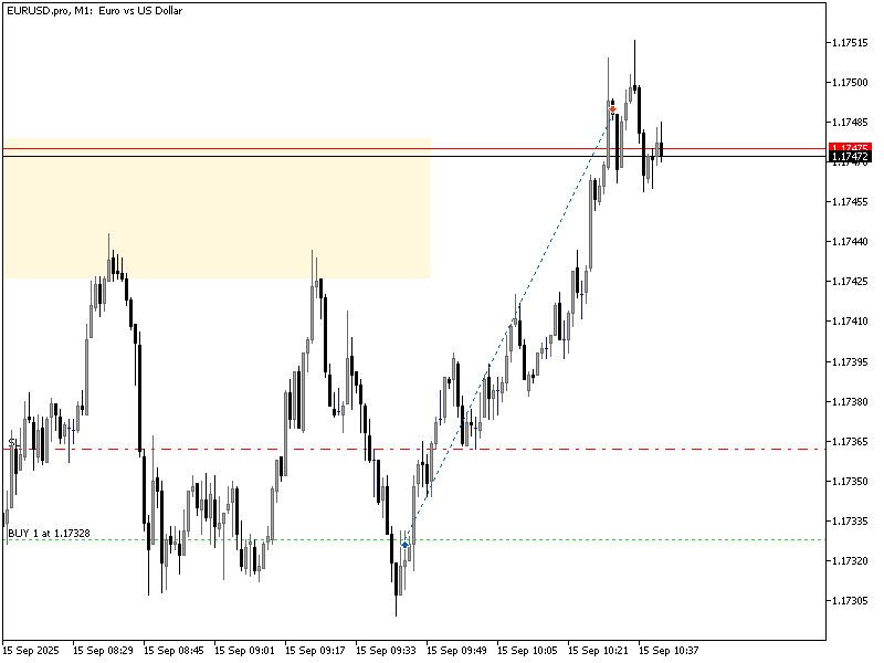 Chart EURUSD.pro, M1, 2025.09.15 09:25 UTC, Blue Whale Markets S.R.L., MetaTrader 5, Demo