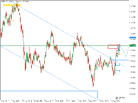 Chart EURUSD, W1, 2025.09.15 11:45 UTC, FBS Markets Inc., MetaTrader 5, Real