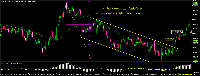Chart GBPCAD., H4, 2025.09.15 09:28 UTC, Tradehall Limited, MetaTrader 5, Real