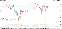Chart XAUUSD, M15, 2025.09.15 11:38 UTC, AMarkets LLC, MetaTrader 5, Demo