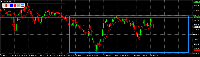 Chart XAUUSD, M5, 2025.09.15 09:25 UTC, RoboForex Ltd, MetaTrader 4, Real