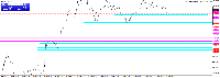 Chart XAUUSDb, M30, 2025.09.15 09:30 UTC, AMarkets LLC, MetaTrader 4, Real