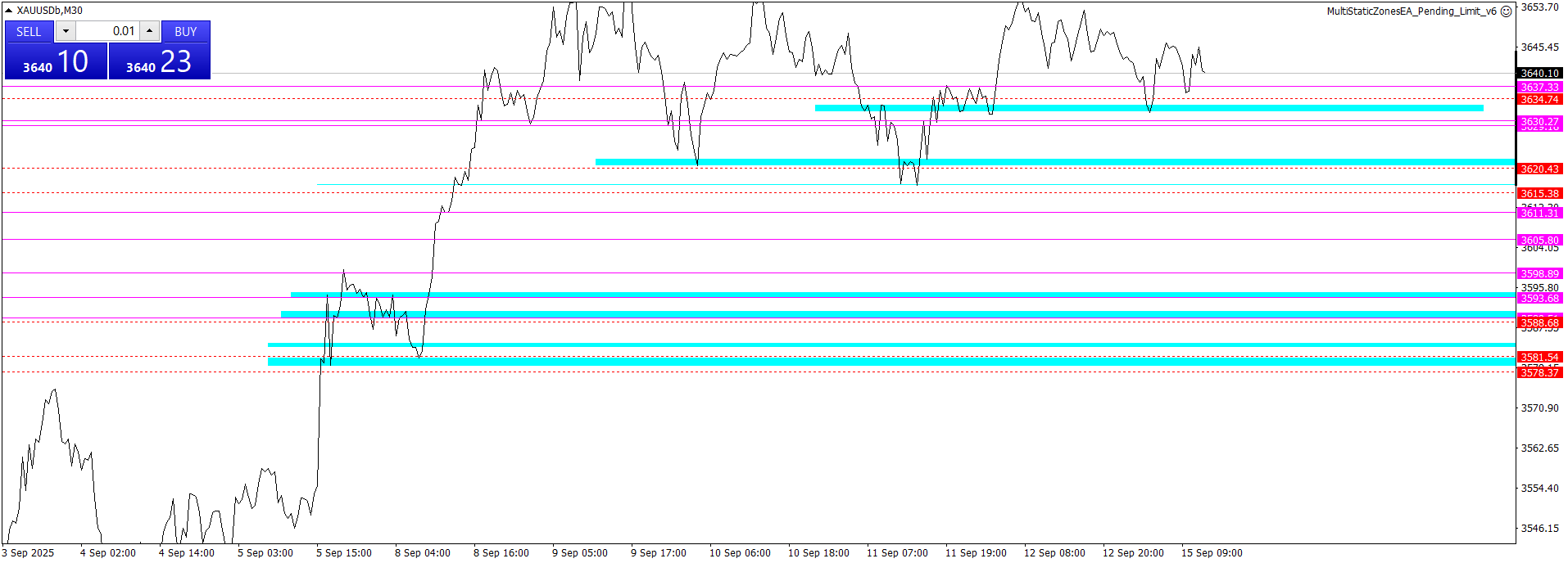 Chart XAUUSDb, M30, 2025.09.15 09:30 UTC, AMarkets LLC, MetaTrader 4, Real