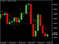 Grafik BTCUSD, M5, 2025.09.15 14:10 UTC, Exness Technologies Ltd, MetaTrader 5, Demo
