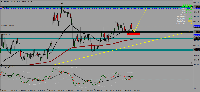 Chart CHFJPY, H1, 2025.09.15 14:04 UTC, FundedNext Ltd, MetaTrader 4, Real