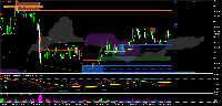 Chart CHFJPY.pro, H1, 2025.09.15 14:07 UTC, OANDA TMS Brokers S.A., MetaTrader 5, Real
