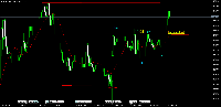 Chart EURUSD, H1, 2025.09.15 14:02 UTC, XM Global Limited, MetaTrader 5, Real
