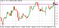 График EURUSD, H4, 2025.09.15 14:12 UTC, Lime Trading (CY) Ltd, MetaTrader 5, Real