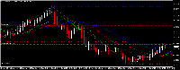 图表 EURUSD, M1, 2025.09.15 13:51 UTC, Royal ETP LLC, MetaTrader 4, Demo