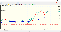 Chart EURUSD, M5, 2025.09.15 13:57 UTC, FTMO Global Markets Ltd, MetaTrader 5, Demo