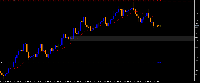 Chart EURUSD, M5, 2025.09.15 14:04 UTC, FundingPips Corp (2), MetaTrader 5, Demo