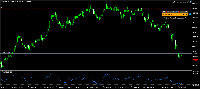 Chart GBPUSD, M1, 2025.09.15 14:11 UTC, Sarmaye Gozare Bartar Ltd., MetaTrader 5, Demo