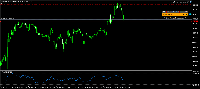 Chart GBPUSD, M15, 2025.09.15 14:11 UTC, Sarmaye Gozare Bartar Ltd., MetaTrader 5, Demo
